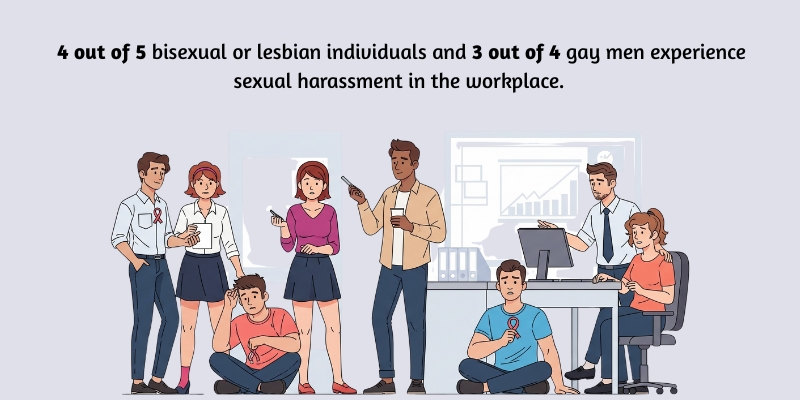 Intersectionality of Sexual Harassment